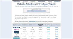 Desktop Screenshot of broker-vergleich.com